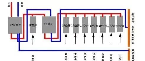 电气小知识：空气开关的工作原理和接线使用方法
